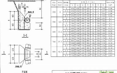 03S504刚性接口给水承插式铸铁管道支墩_标准图集.pdf